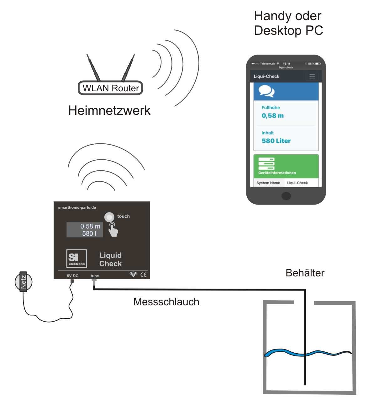 Liquid-Check Füllstandsanzeige mit Smarthome-Anbindung