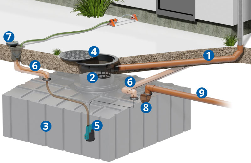 gartenanlage-AQL-415-flachtank-uebersicht-AG410111